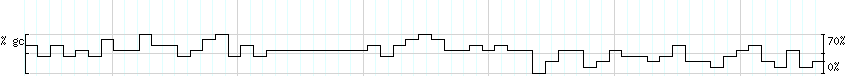 DNA/GC_Content detail