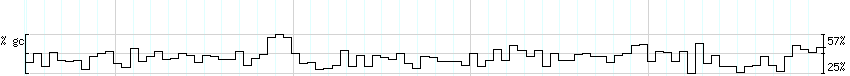 DNA/GC_Content detail