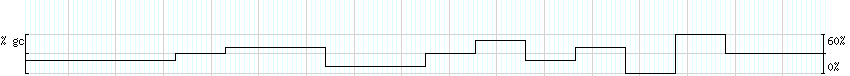 DNA/GC_Content detail