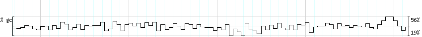 DNA/GC_Content detail