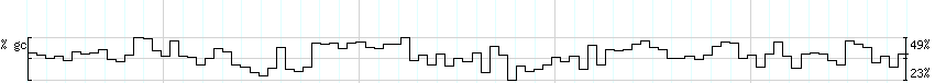 DNA/GC_Content detail