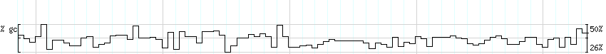 DNA/GC_Content detail