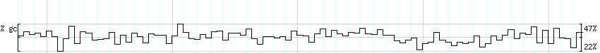 DNA/GC_Content detail