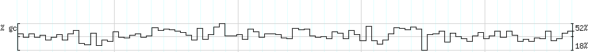 DNA/GC_Content detail