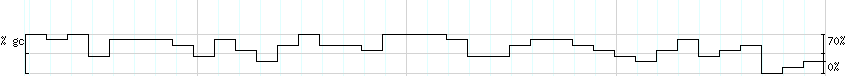 DNA/GC_Content detail