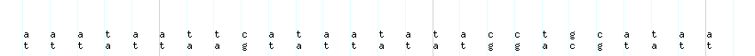 DNA/GC_Content detail
