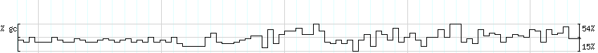 DNA/GC_Content detail