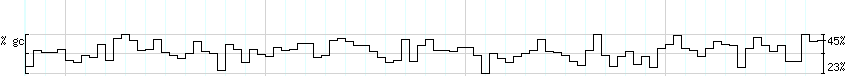 DNA/GC_Content detail