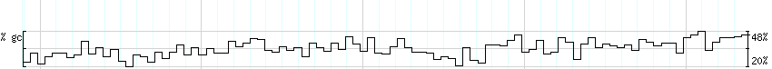 DNA/GC_Content detail