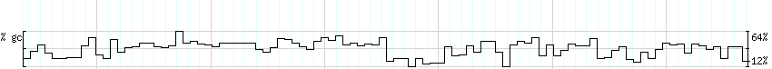 DNA/GC_Content detail