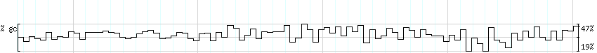 DNA/GC_Content detail