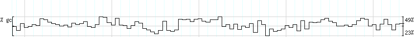 DNA/GC_Content detail