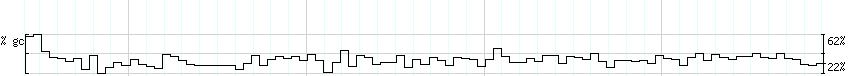 DNA/GC_Content detail