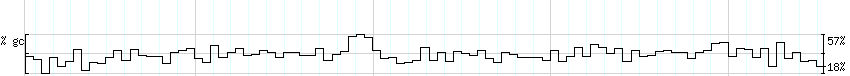 DNA/GC_Content detail