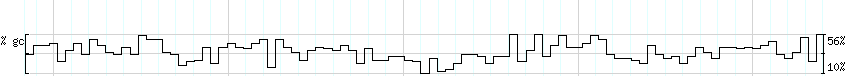 DNA/GC_Content detail