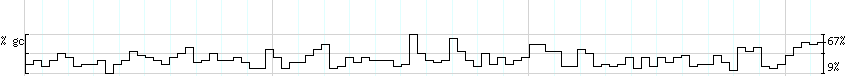 DNA/GC_Content detail