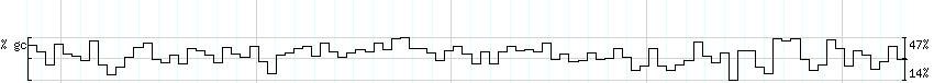 DNA/GC_Content detail