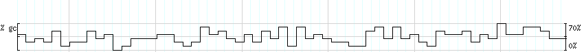 DNA/GC_Content detail