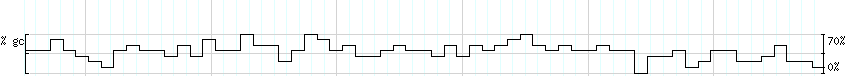 DNA/GC_Content detail