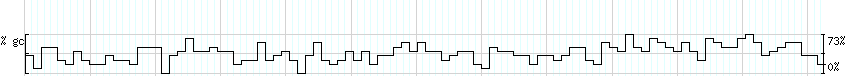 DNA/GC_Content detail