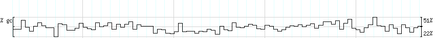 DNA/GC_Content detail