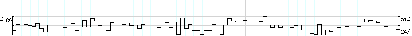 DNA/GC_Content detail
