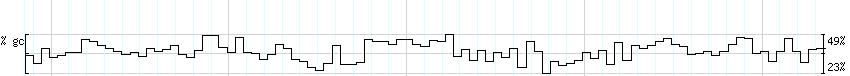 DNA/GC_Content detail