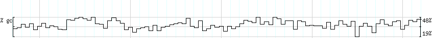 DNA/GC_Content detail