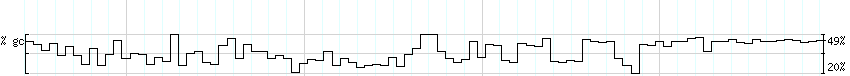 DNA/GC_Content detail