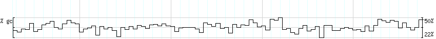 DNA/GC_Content detail