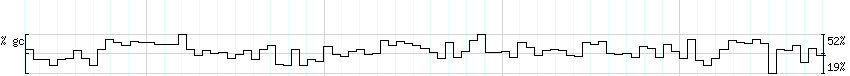 DNA/GC_Content detail