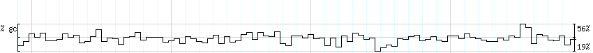 DNA/GC_Content detail