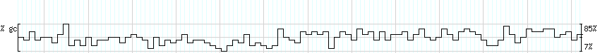 DNA/GC_Content detail