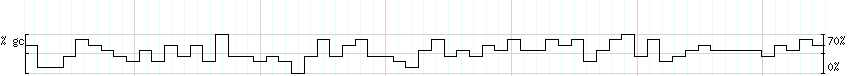 DNA/GC_Content detail