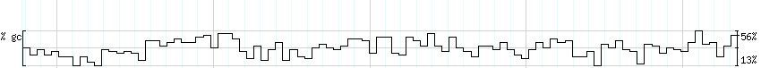 DNA/GC_Content detail