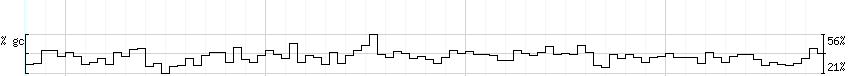 DNA/GC_Content detail