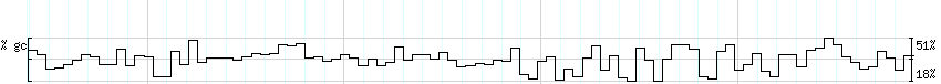 DNA/GC_Content detail