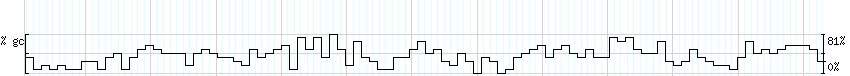 DNA/GC_Content detail