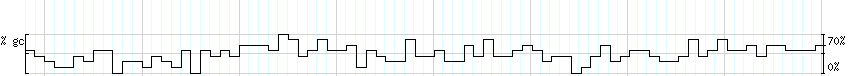 DNA/GC_Content detail