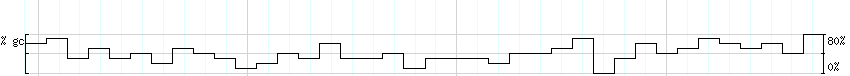 DNA/GC_Content detail