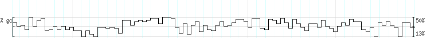 DNA/GC_Content detail