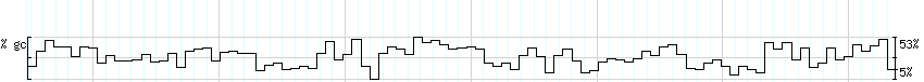 DNA/GC_Content detail