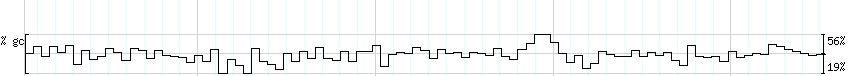 DNA/GC_Content detail