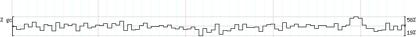 DNA/GC_Content detail