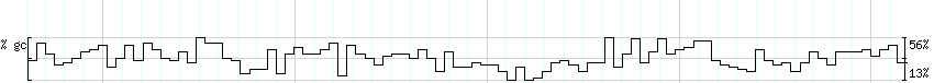 DNA/GC_Content detail