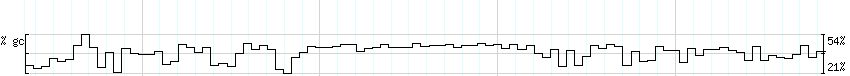 DNA/GC_Content detail