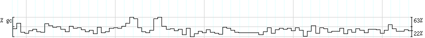 DNA/GC_Content detail