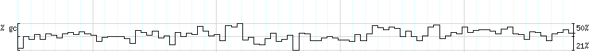 DNA/GC_Content detail