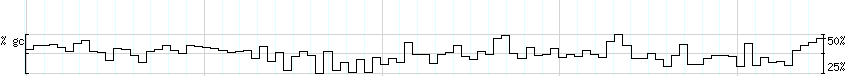 DNA/GC_Content detail