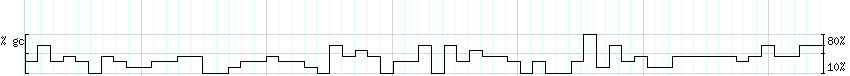 DNA/GC_Content detail
